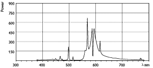 Distribuzione spettrale potenza b/n